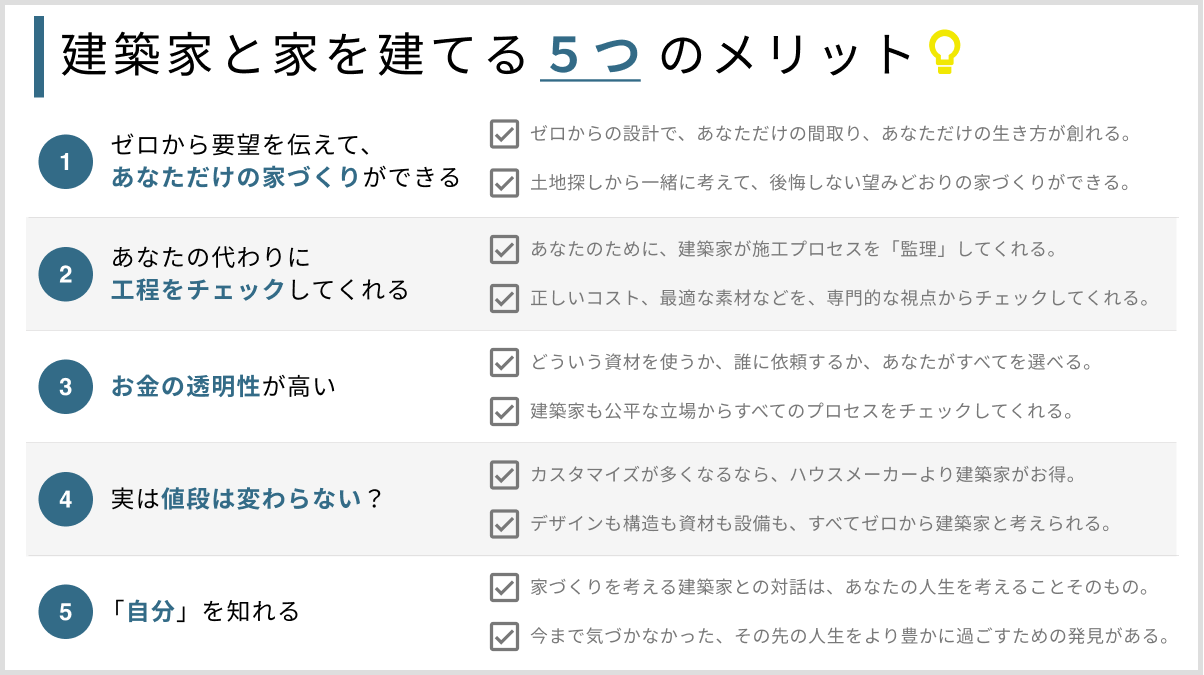 建築家と家を建てる 5 つのメリット