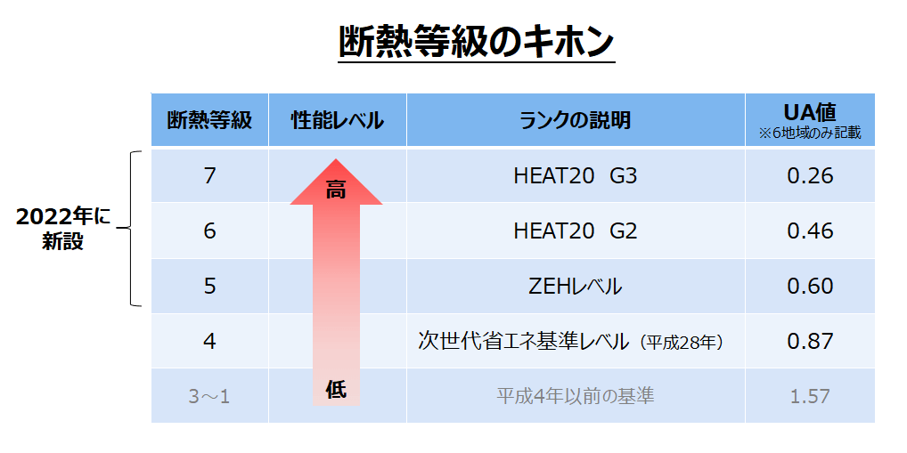 断熱等級の基本