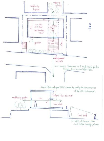 Land search sample plan 1