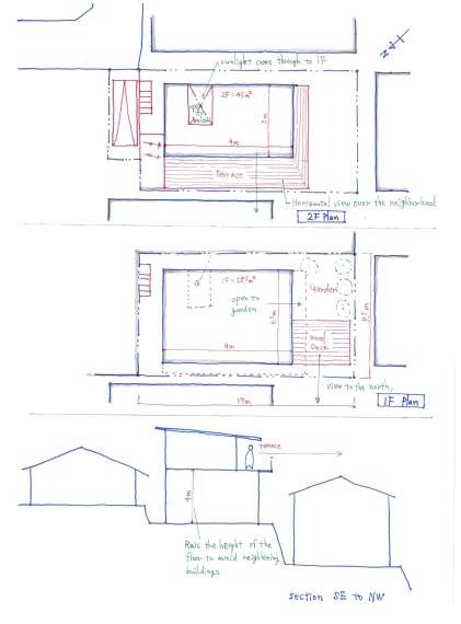 Land search sample plan 3