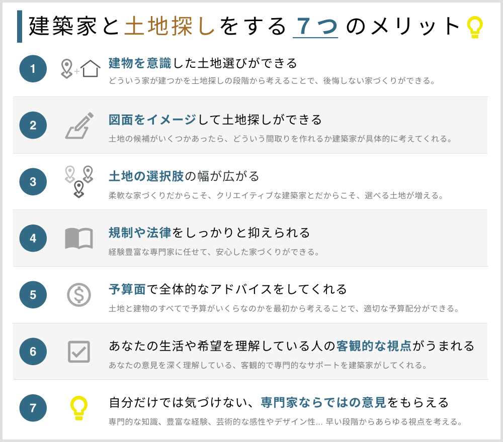 建築家と土地探しをする 7 つのメリット